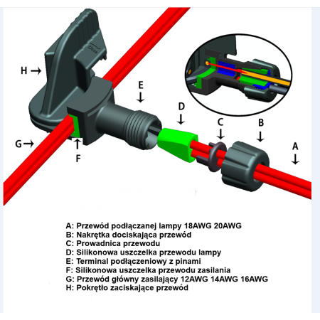ZŁĄCZE do przewodu uniwersalne 12AWG, 14AWG, 16AWG, SPT2, SPT3 zaciskane IP67